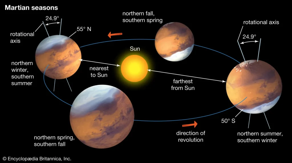Quick Facts About Mars