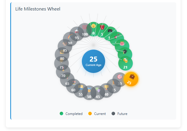 Reverse Age Calculator – Track Your Age in Reverse